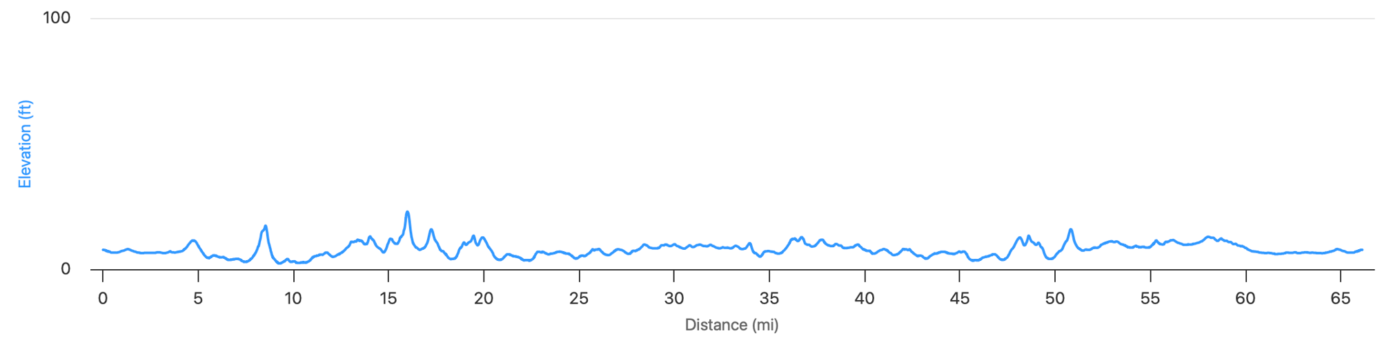 Day 3-Northern Outer Banks-Colla & Duck