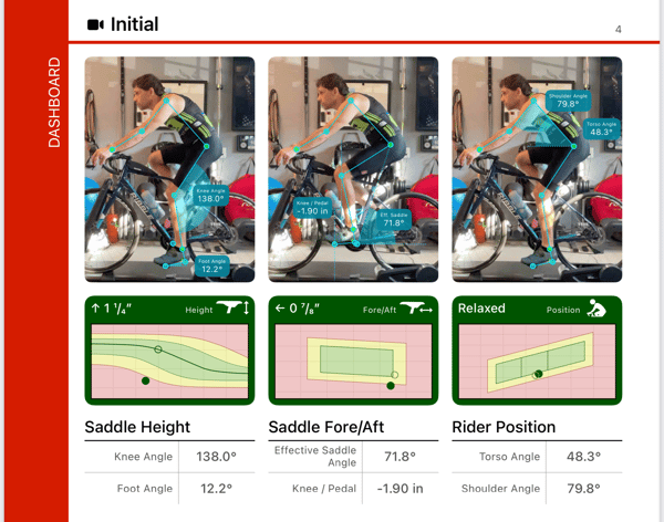 Carolina Multisports bike fit report