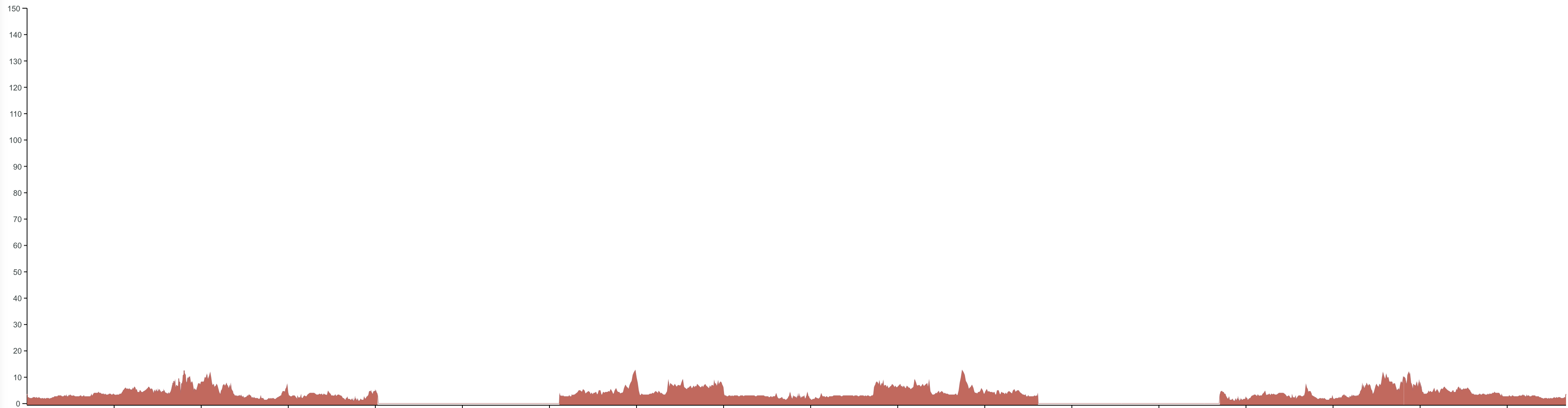Avon to Ocracoke Island