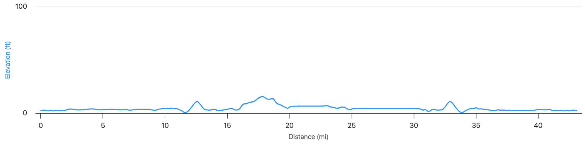 Day 1 - Middle Outer Banks-Nags Head & Manteo