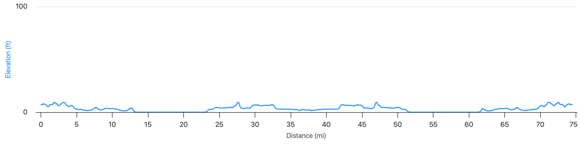 Day 2 - Southern Outer Banks-Cape Hatteras & Ocracoke Island