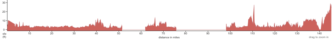 Day-3-Route-Profile-ACEXOBX.png