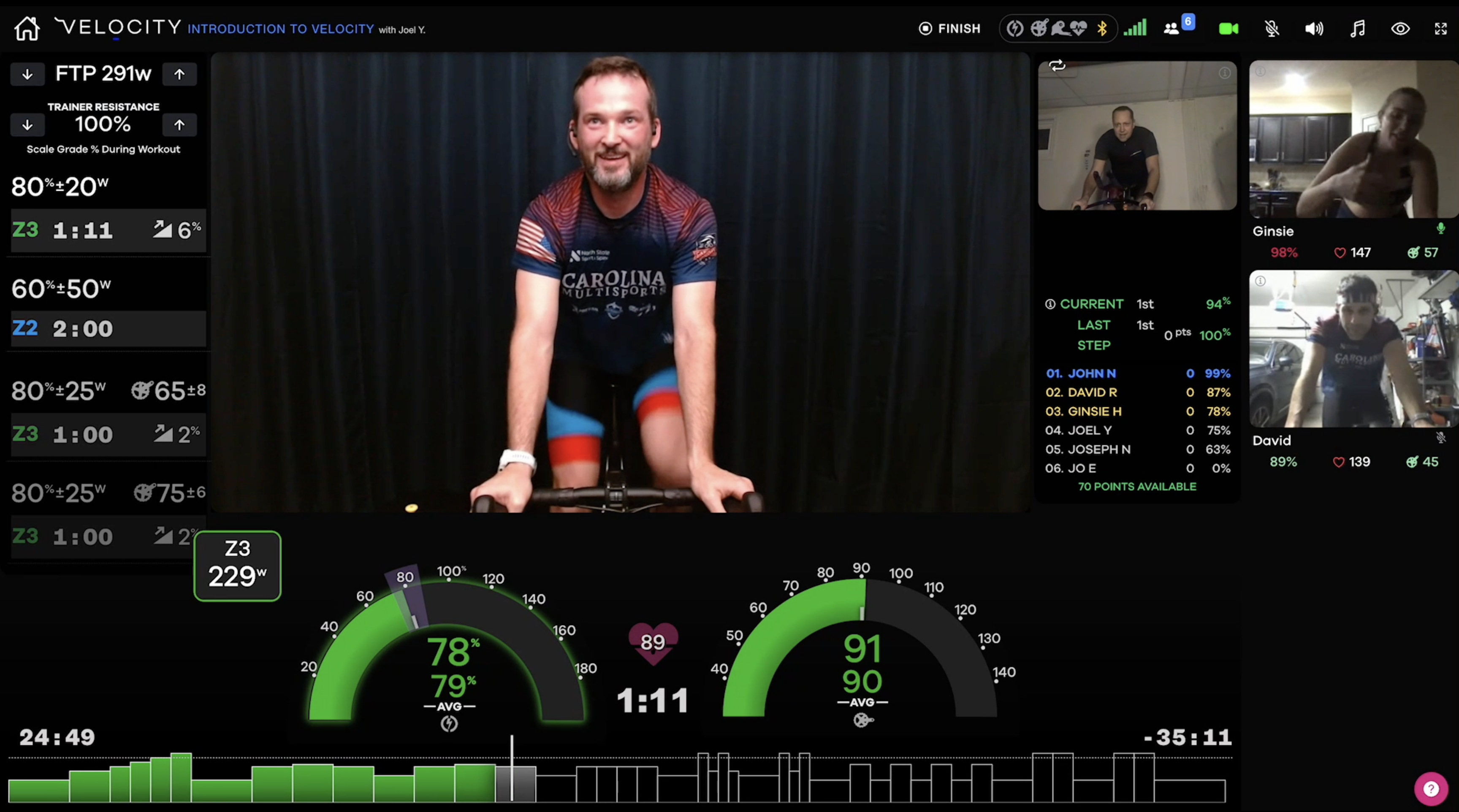Carolina Multisports Virtual Cycling Group Rides